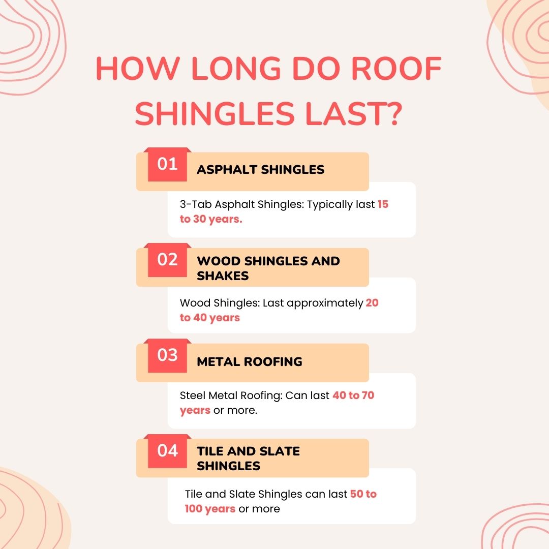 How Long Do Roof Shingles Last