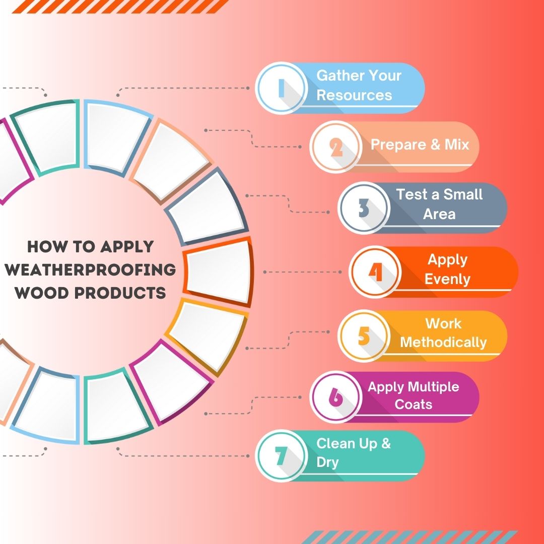 How to Apply Weatherproofing Wood Products