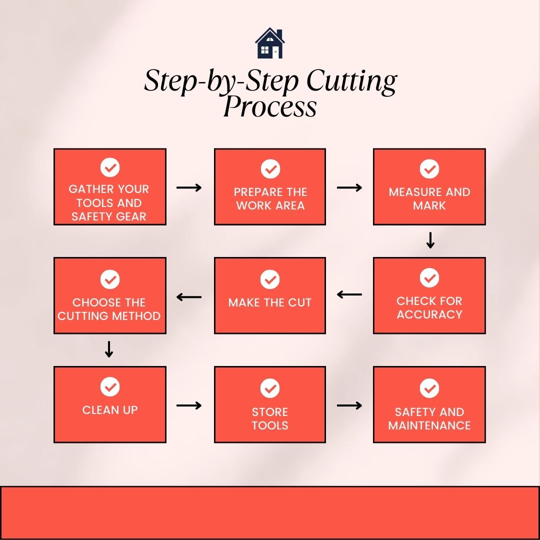 how to cut metal roofing by hand