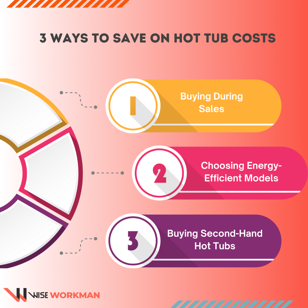 3 ways to save on hot tub costs