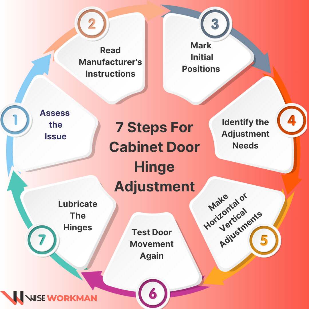 7 steps for cabinet door hinge adjustment