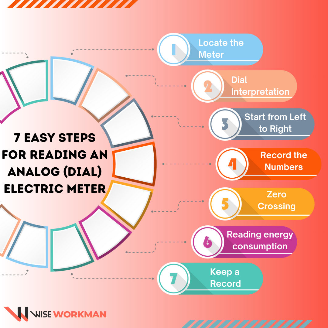 7 easy steps for reading an analog electric meter