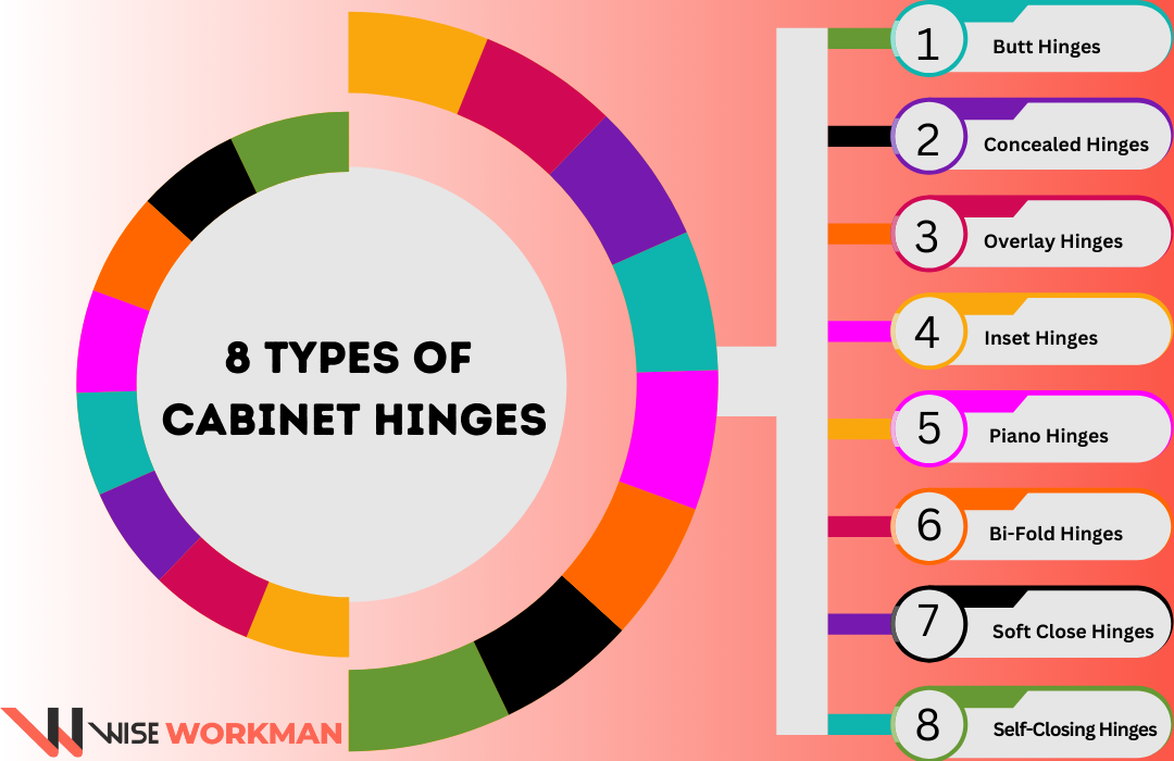 8 types of cabinet hinges