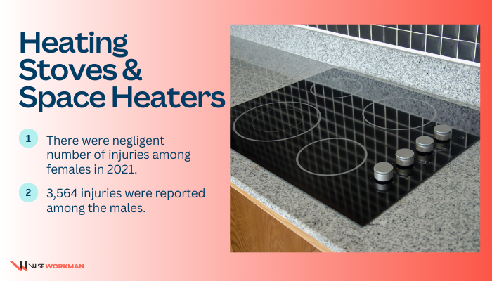 Heating Stoves & Space Heaters 