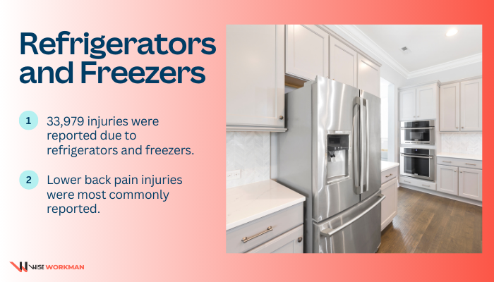 Refrigerators and Freezers