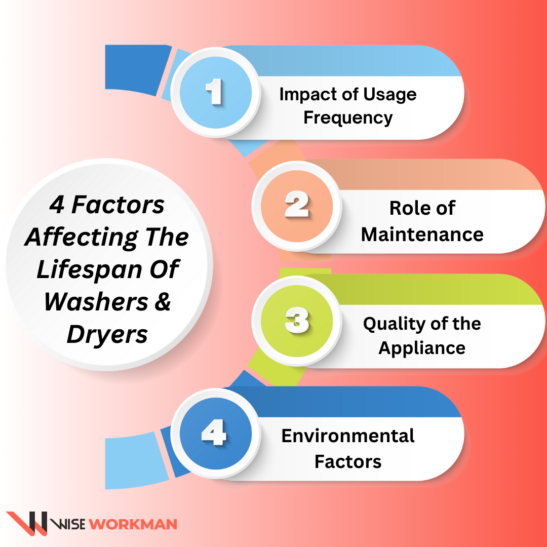 factors affecting the lifespan of washers and dryers