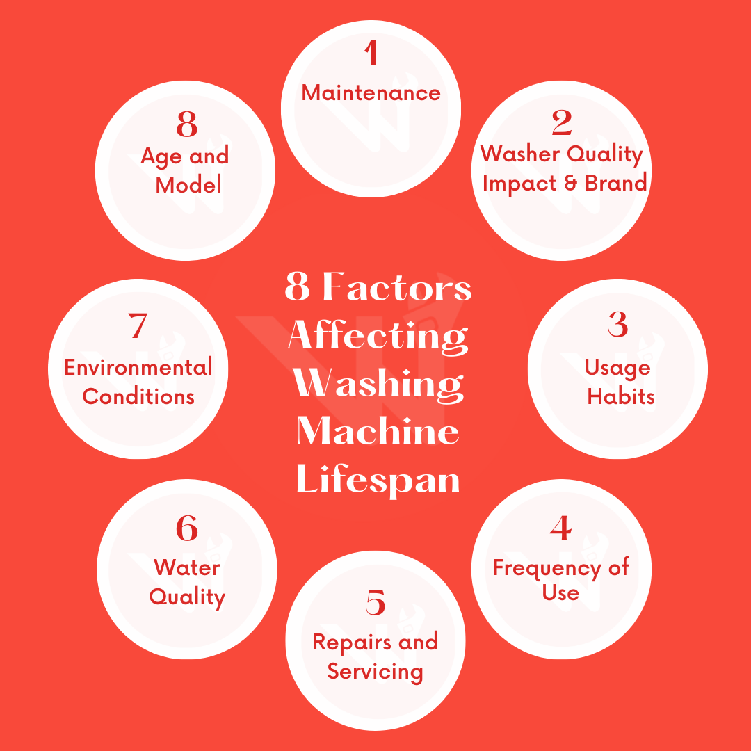 8 factors affecting washing machine lifespan