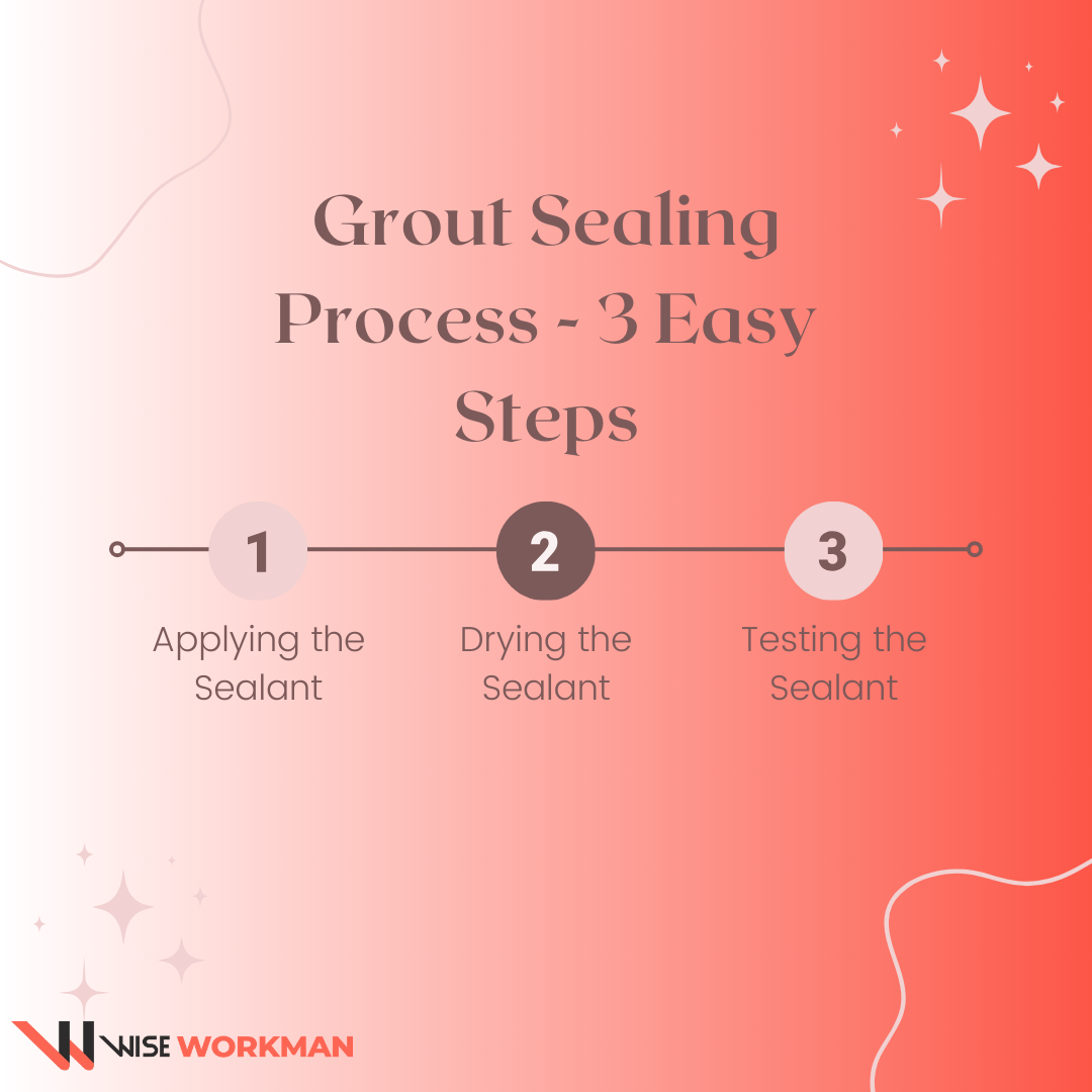 3 easy steps for grout sealing