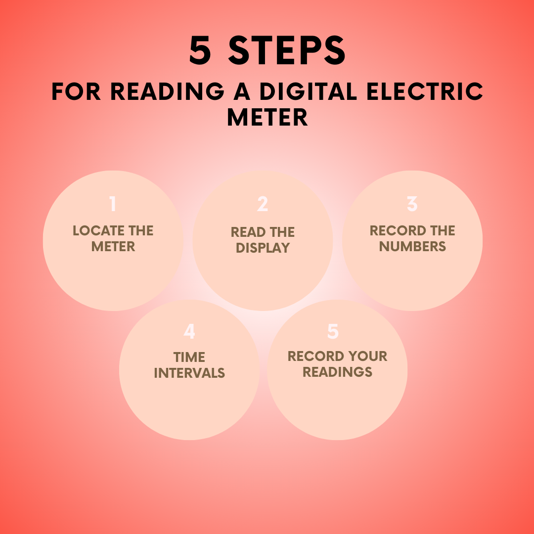 steps for reading a digital electric meter