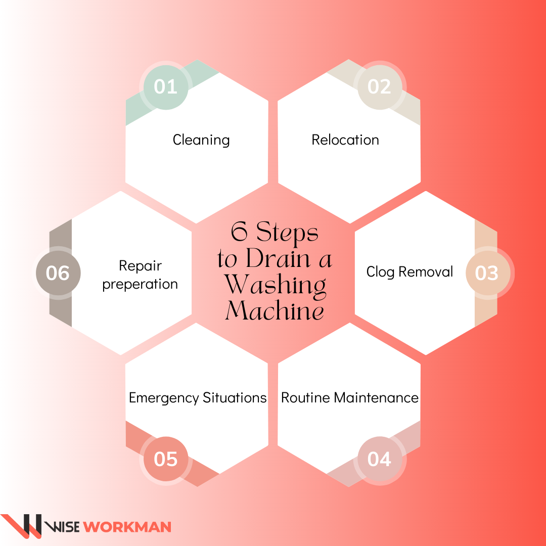 6 steps to drain a washing machine