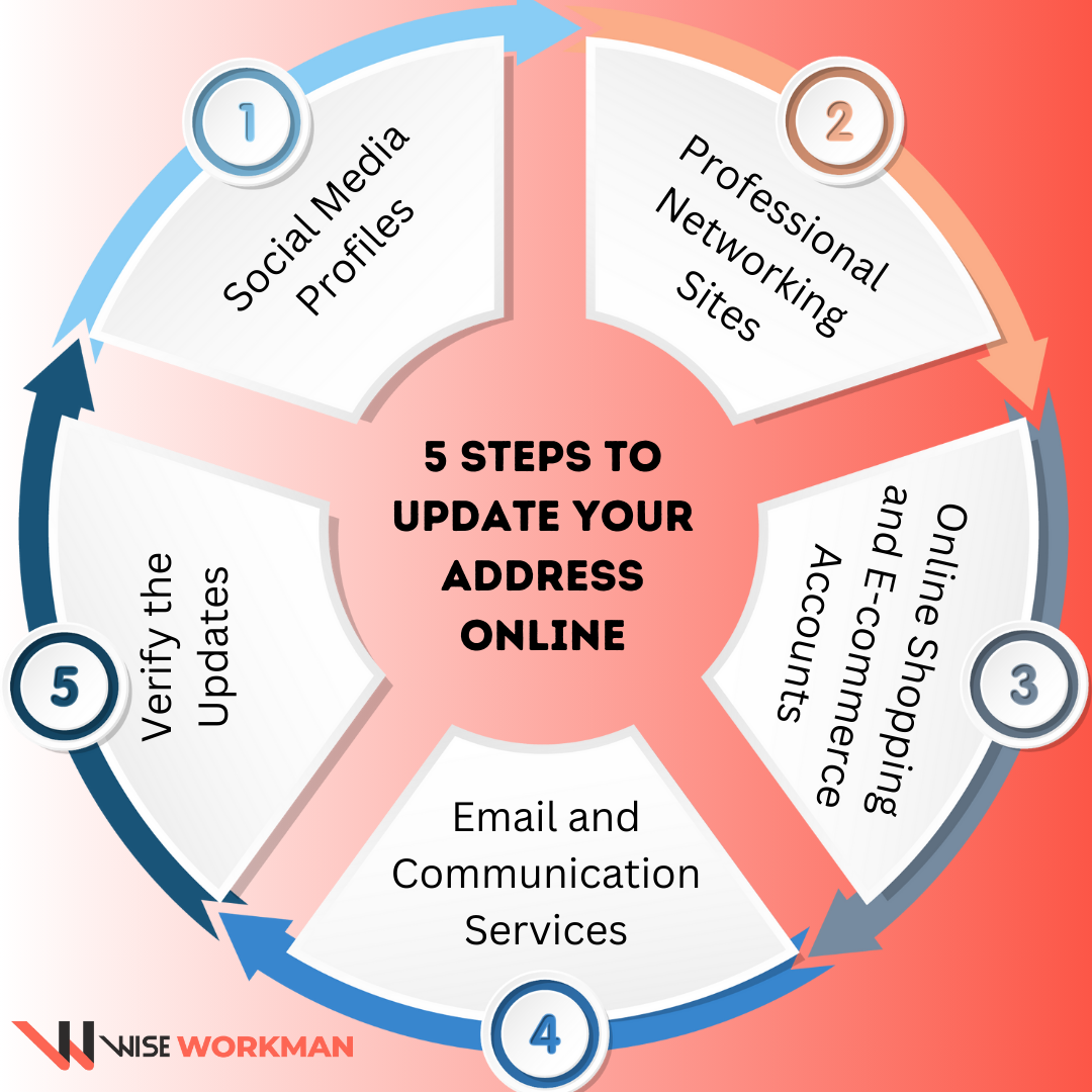 5 steps to update your address online