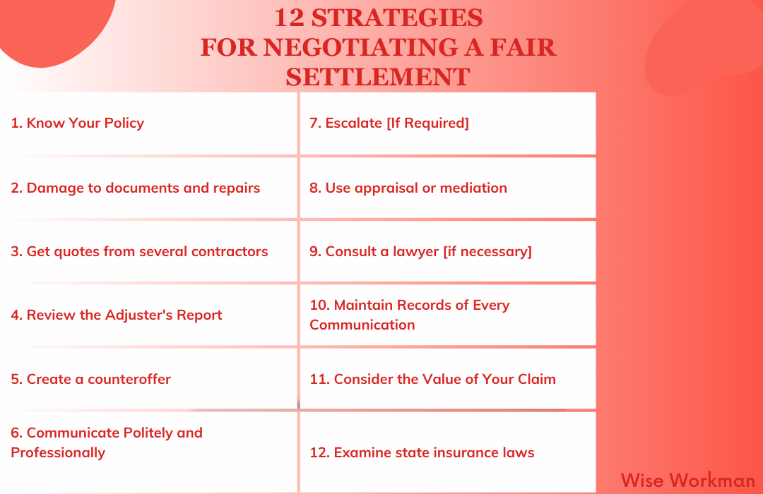 strategies for negotiating a fair settlement