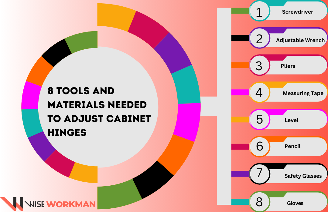 tools and materials needed to adjust cabinet hinges