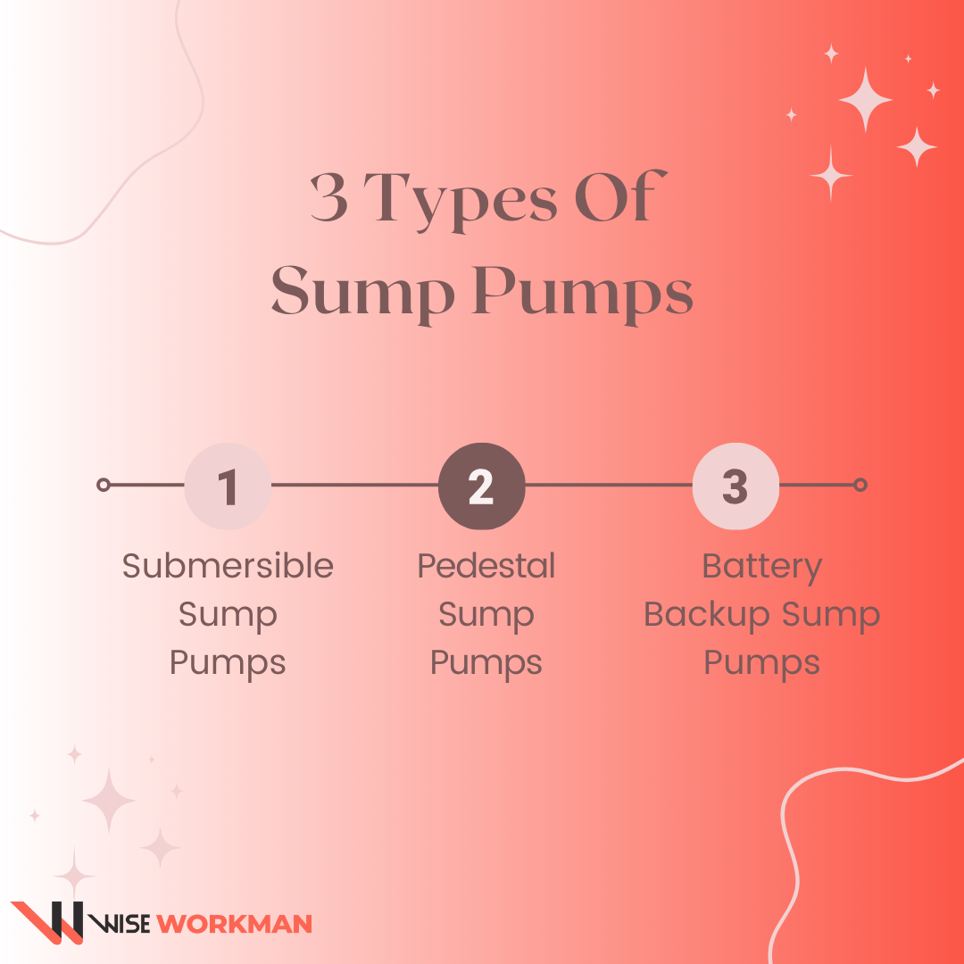 types of sump pumps