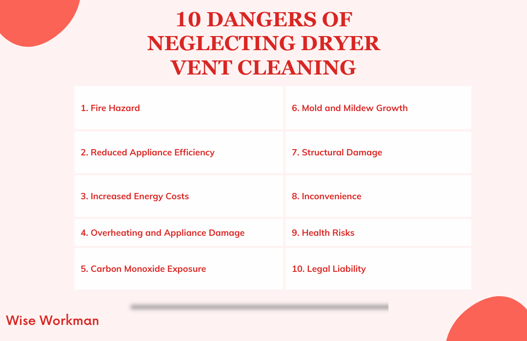 10 dangers of neglecting dryer vent cleaning