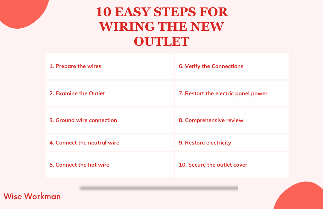 10 easy steps for wiring the new outlet
