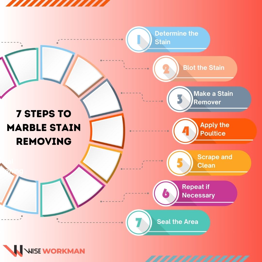 7 Steps to marble stain removing