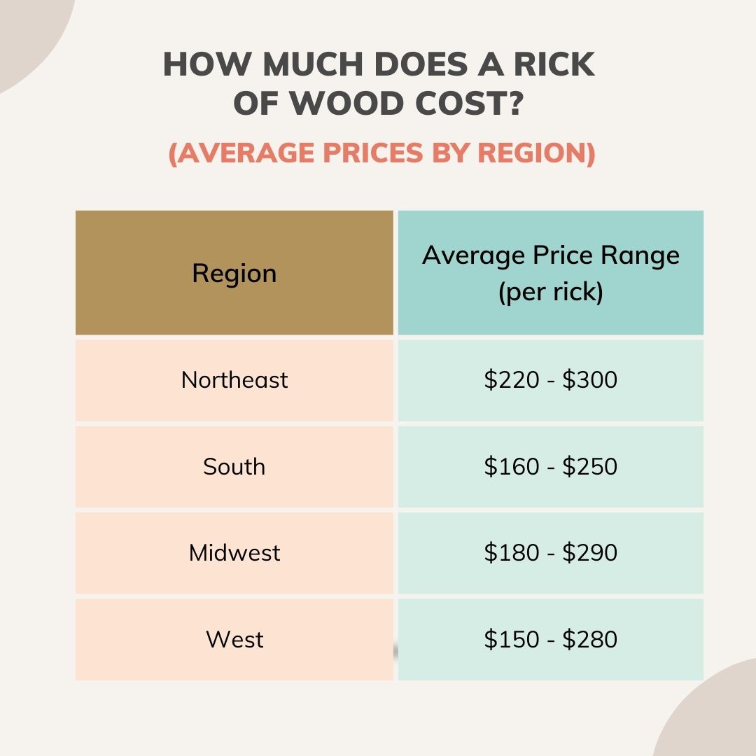 How Much Does a Rick of Wood Cost