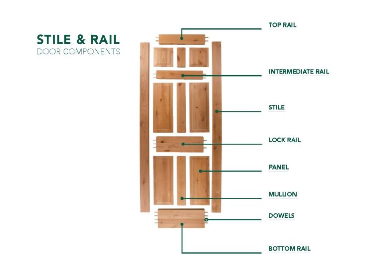 door components