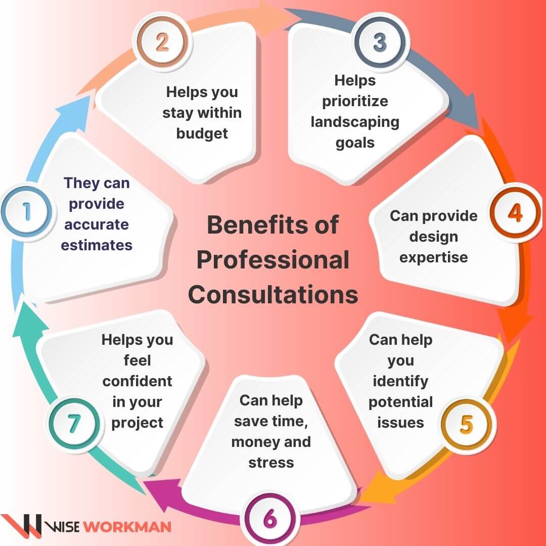 Benefits of Professional Consultations
