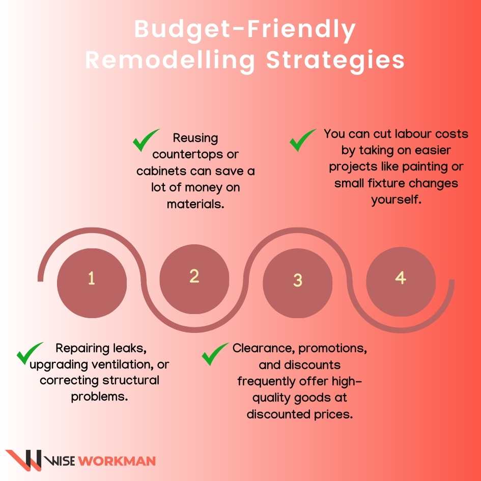 Budget-Friendly Remodelling Strategies