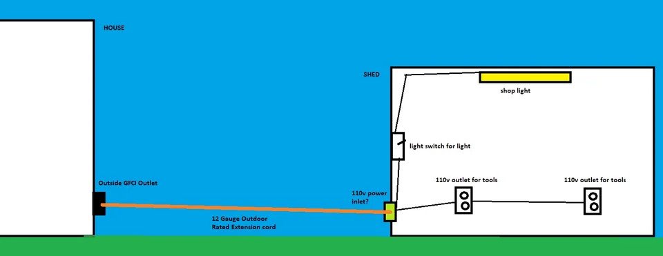 Drawing a Shed Wiring Diagram