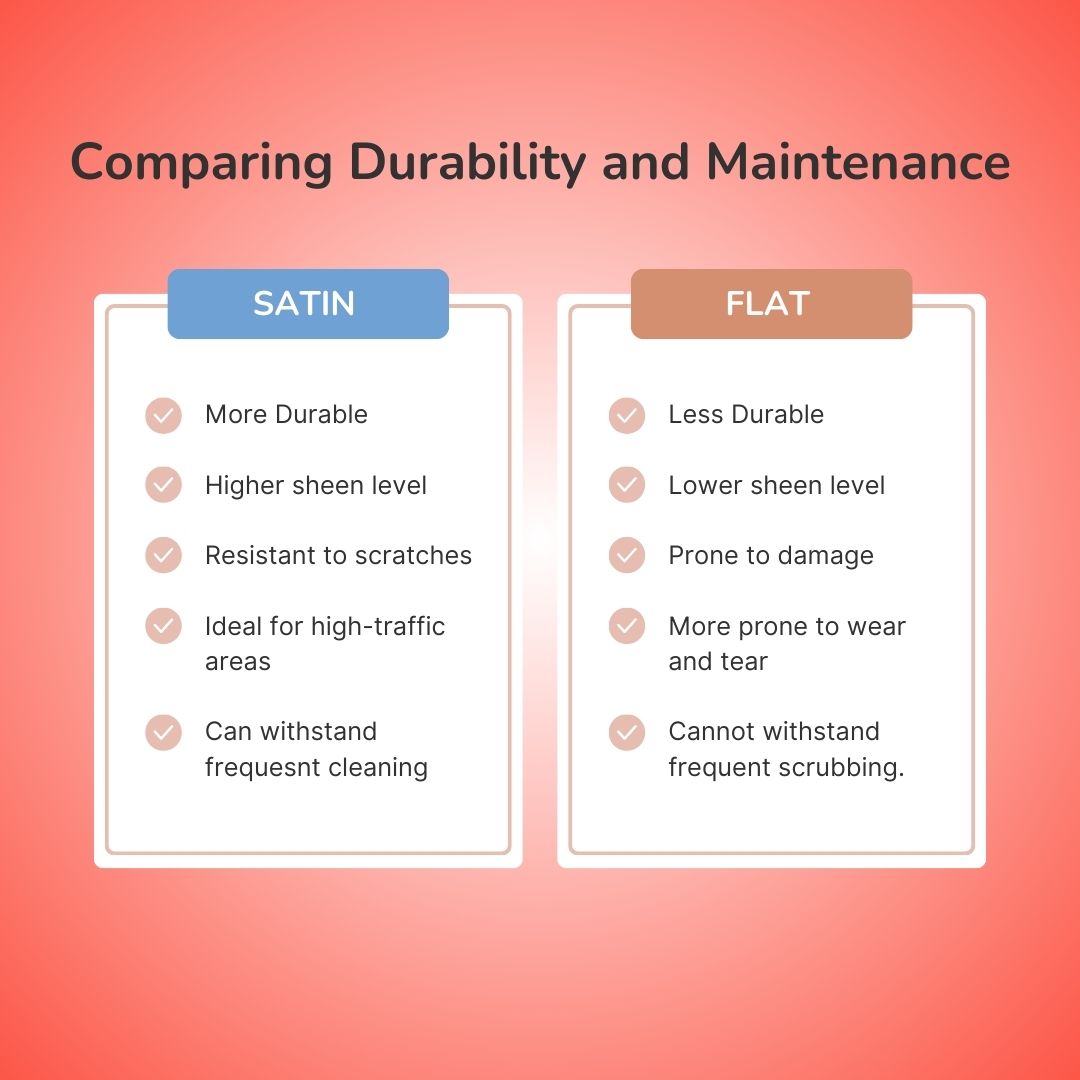 Durability for High-Traffic Areas