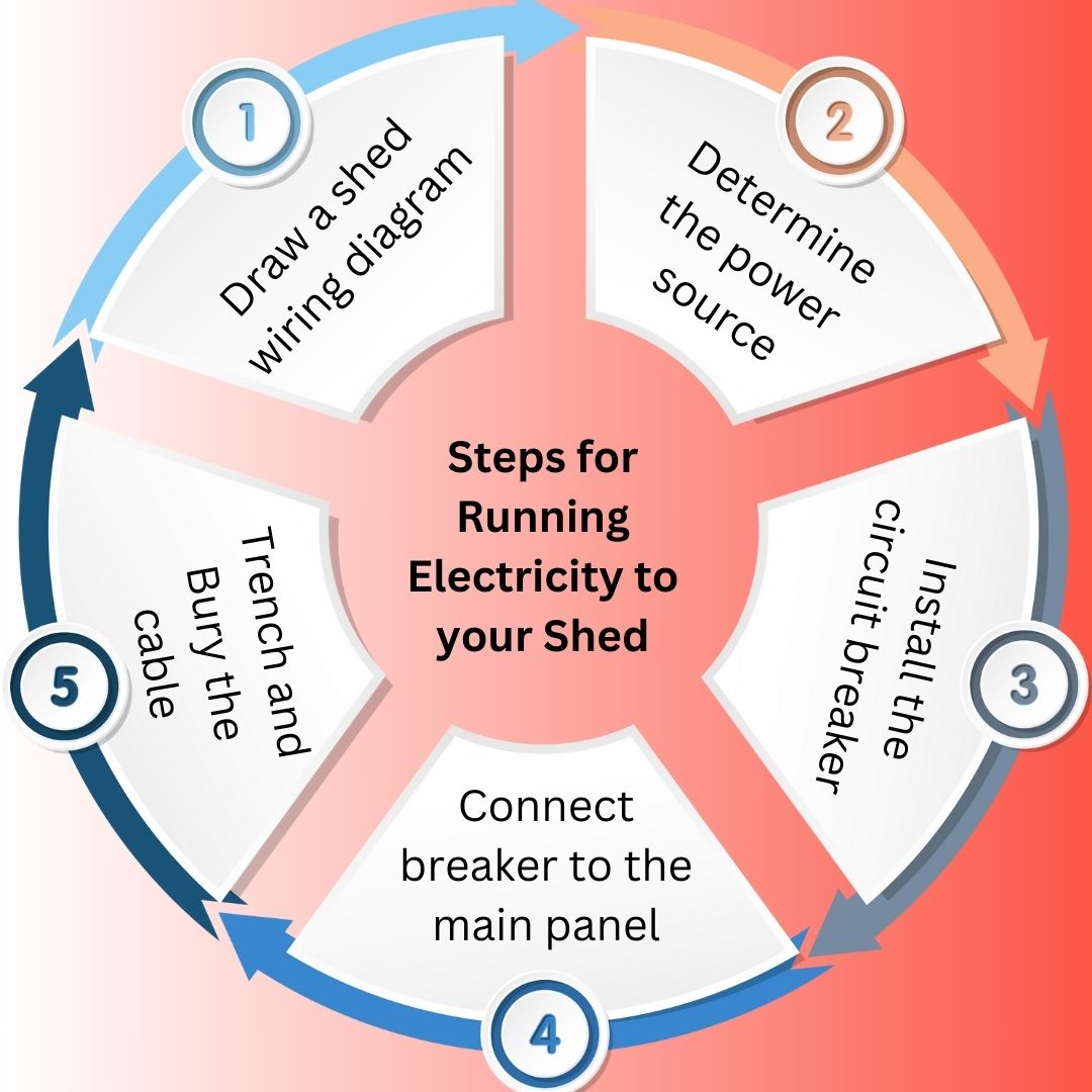 Planning-Your-Project