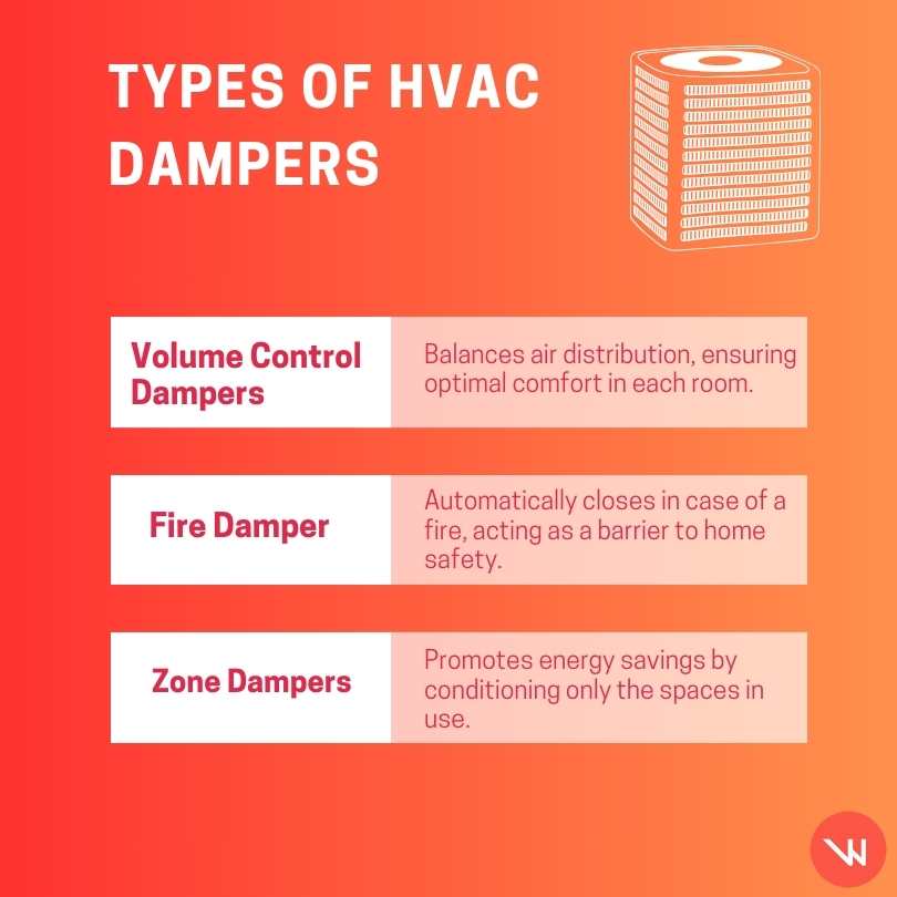 Types of HVAC Dampers
