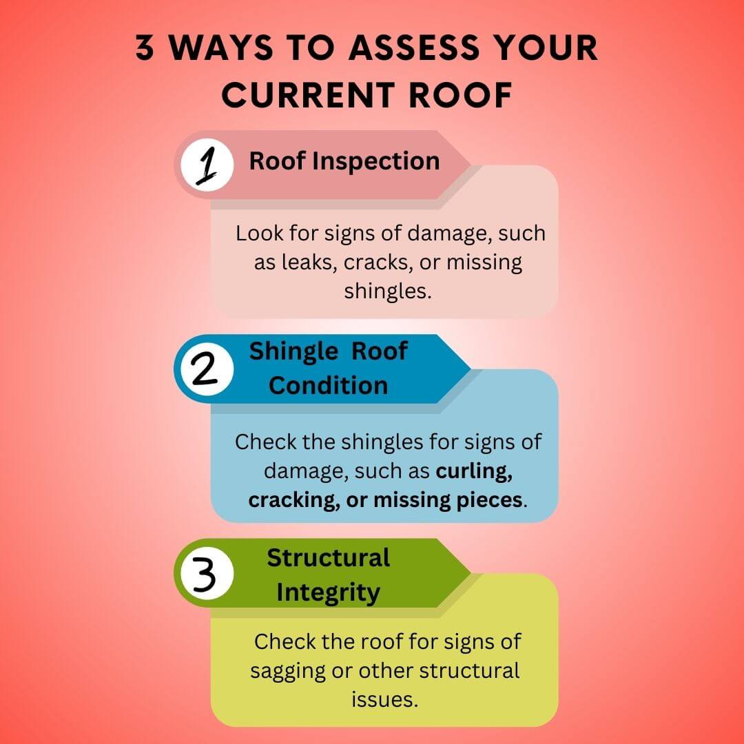 assess your current roof