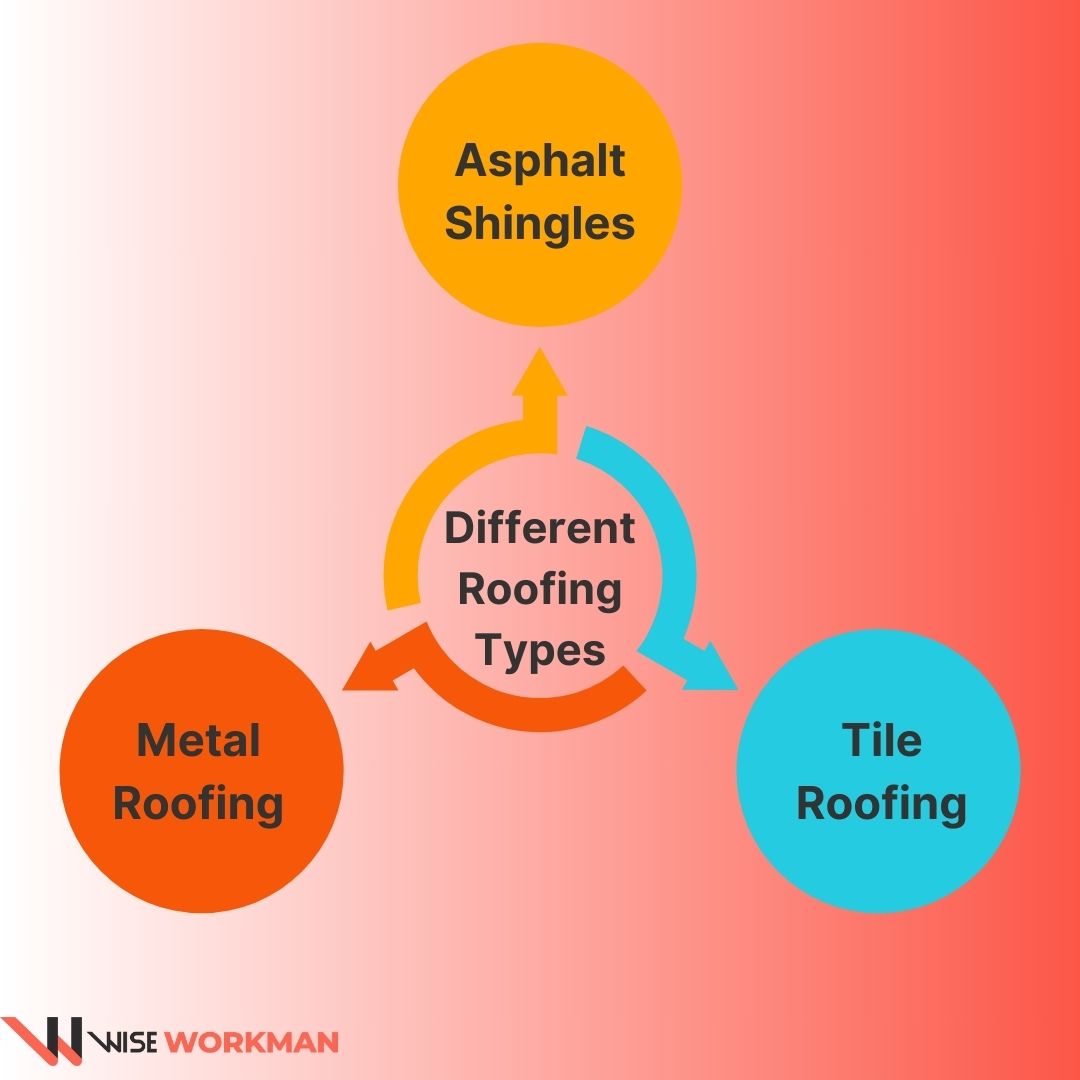 types of roofing