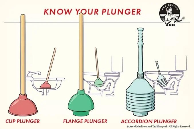 Selecting the Right Plunger