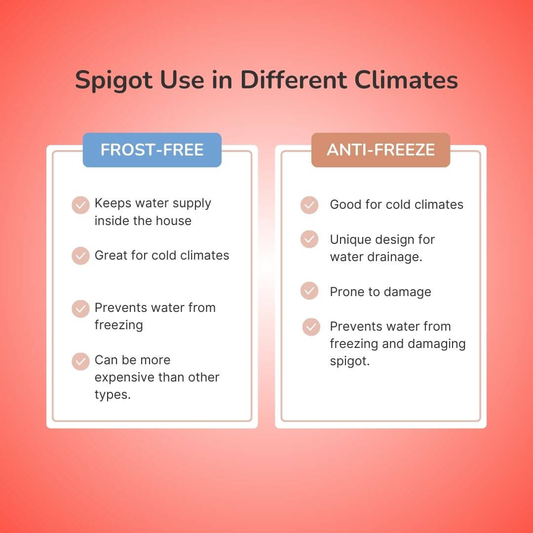 climate change water spigot