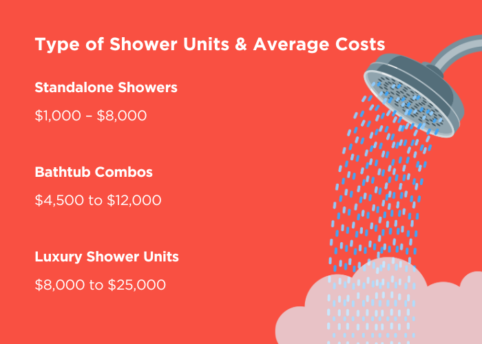 shower installation based on types