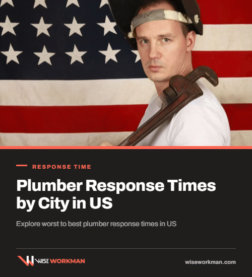 Worst Plumber Response Times