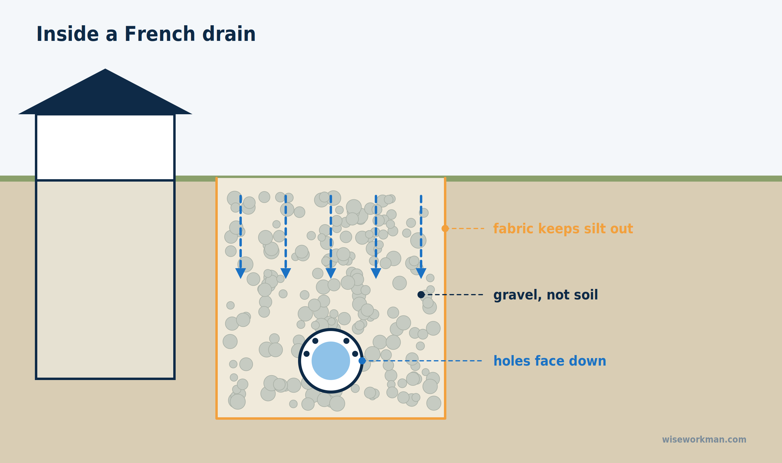 drain repair guide