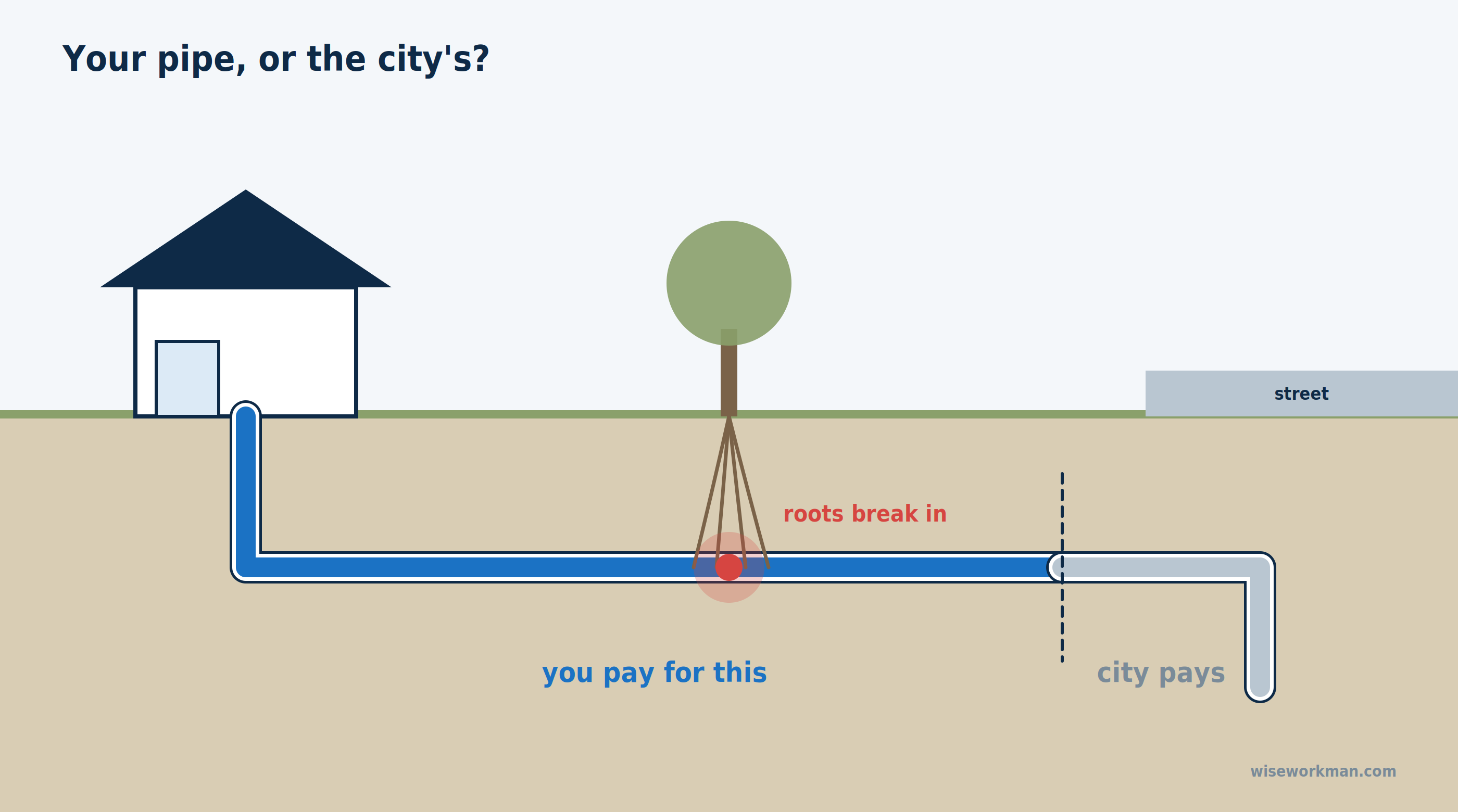 drain repair guide