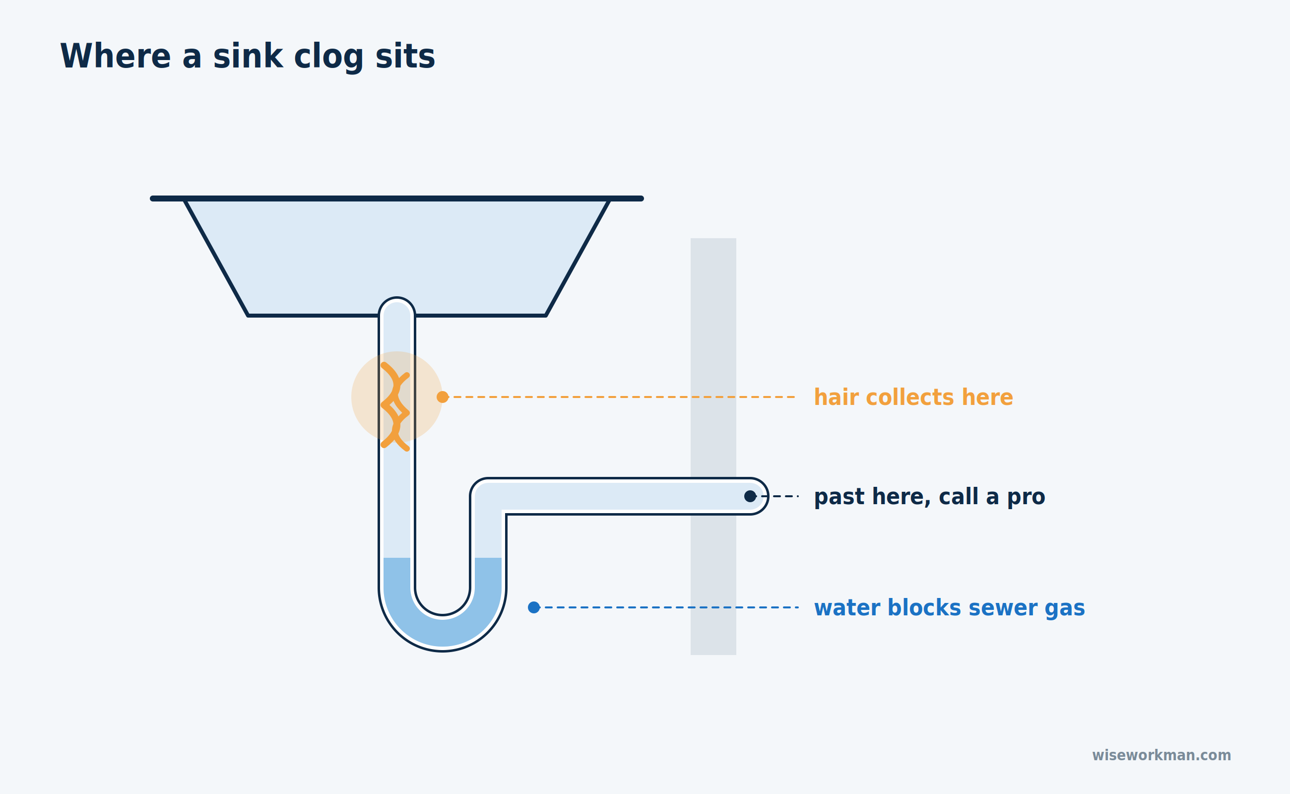 drain repair guide