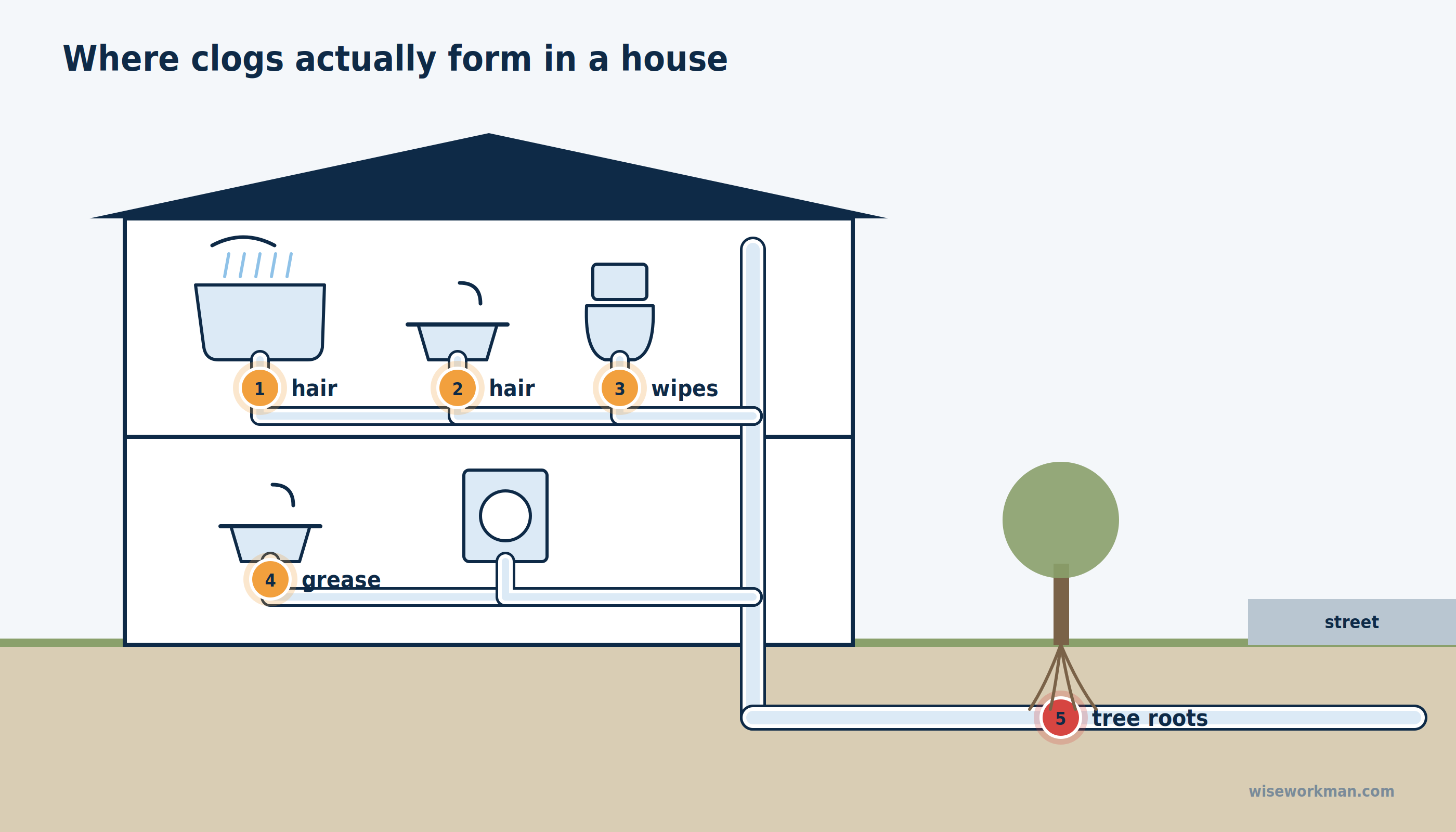 drain repair guide