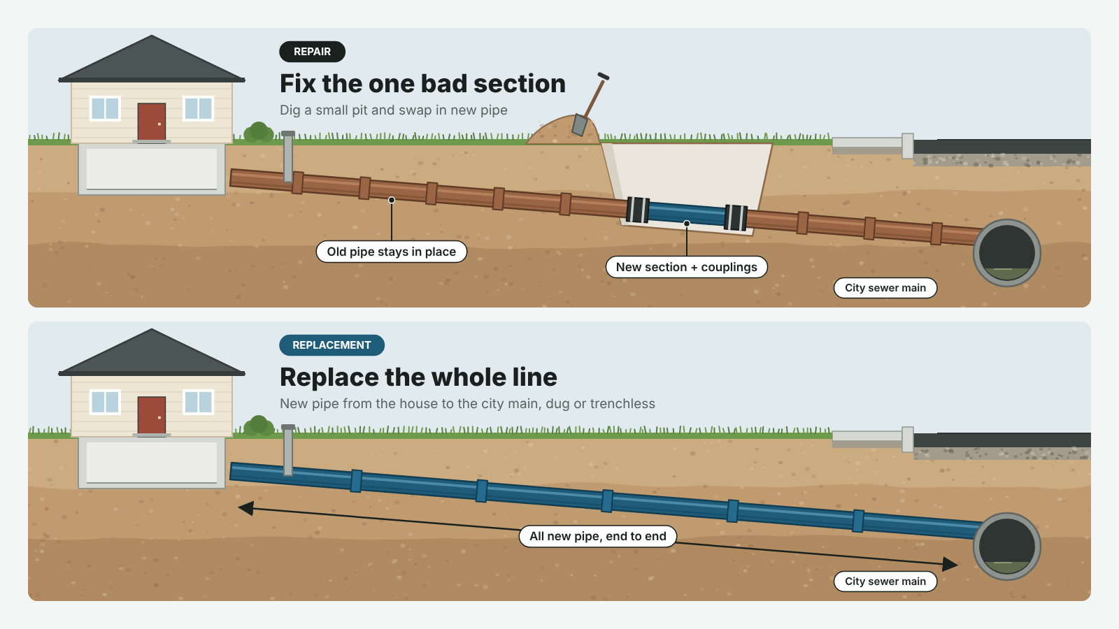sewer line replacement vs repair